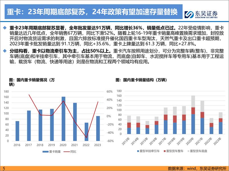 《东吴证券-全面电动化系列报告一：电动重卡经济性提升需求高增，锂电空间进一步打开》 - 第5页预览图