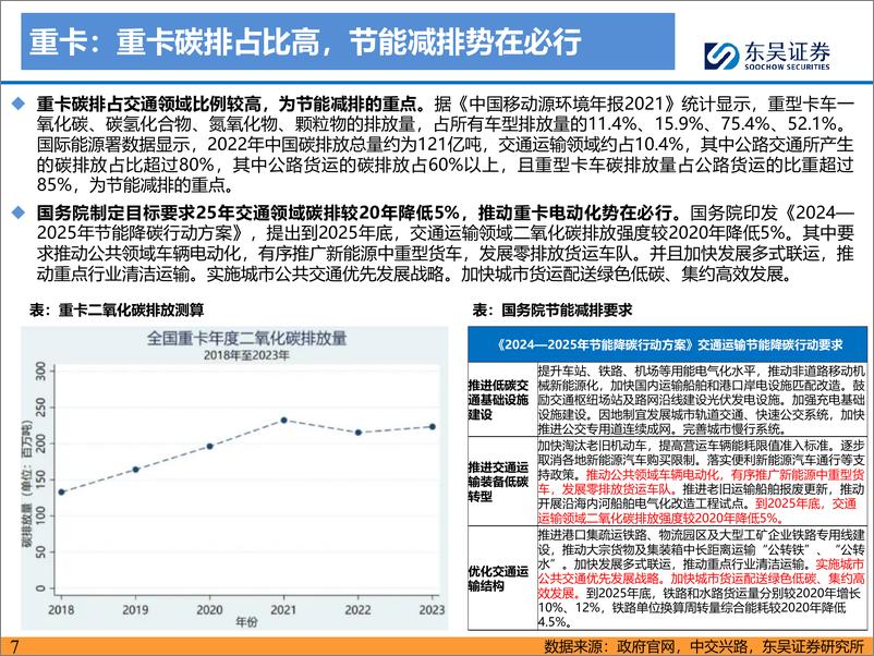 《东吴证券-全面电动化系列报告一：电动重卡经济性提升需求高增，锂电空间进一步打开》 - 第7页预览图