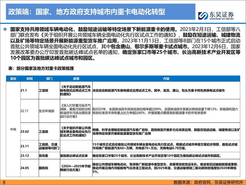 《东吴证券-全面电动化系列报告一：电动重卡经济性提升需求高增，锂电空间进一步打开》 - 第8页预览图