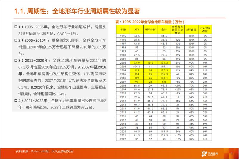 《机械设备行业专题研究：从Polaris财报看全地形车行业发展：无须悲观！》 - 第4页预览图