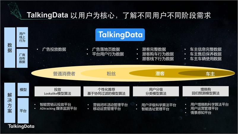 《【T112018- 数聚零售 新零售峰会】数据赋能 数据智能赋能汽车企业突破创新》 - 第4页预览图