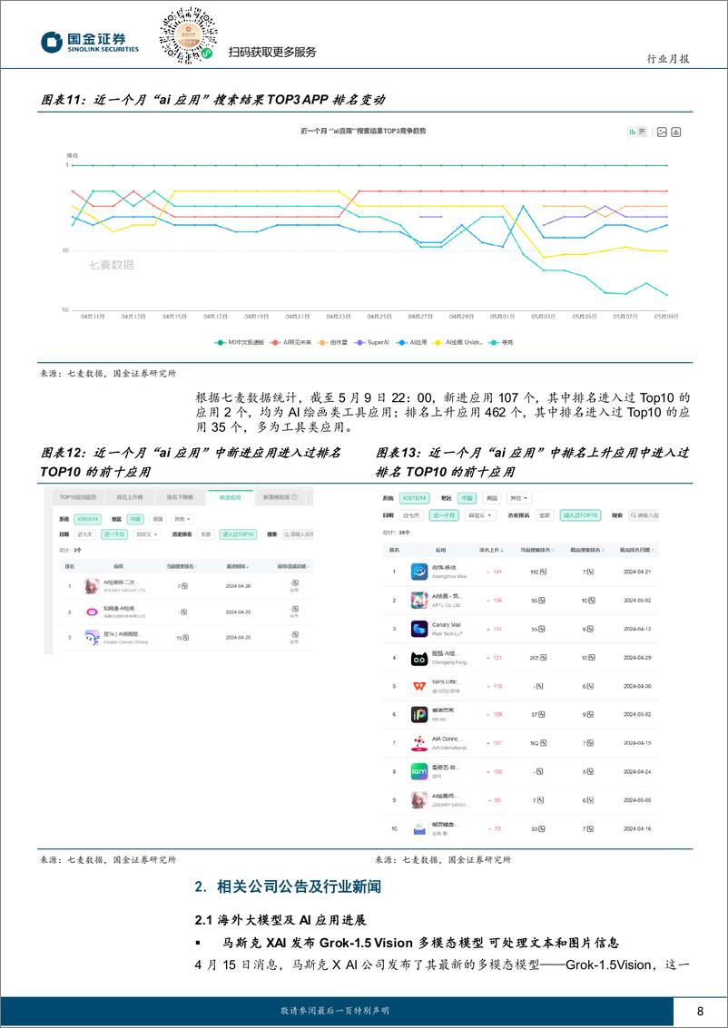 《国金证券-信息技术产业行业研究：中美AI巨头投入持续加码，看好相关产业链投资机会》 - 第8页预览图