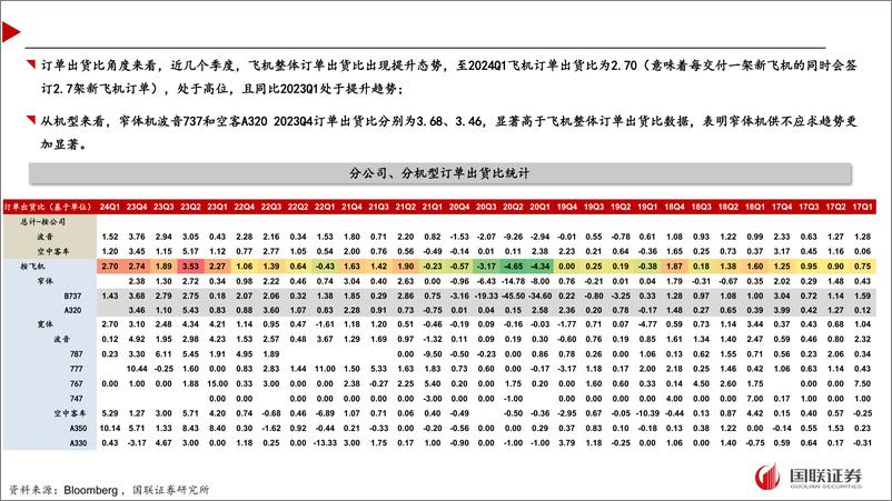 《国防军工行业：国际航空产业链困局下的中国制造机遇浅析-240720-国联证券-33页》 - 第7页预览图