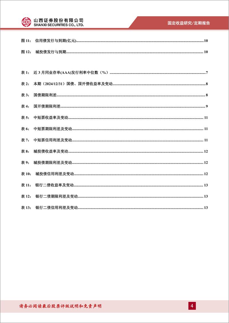 《12月固定收益月报：债市抢跑，空间逼仄-250109-山西证券-14页》 - 第4页预览图