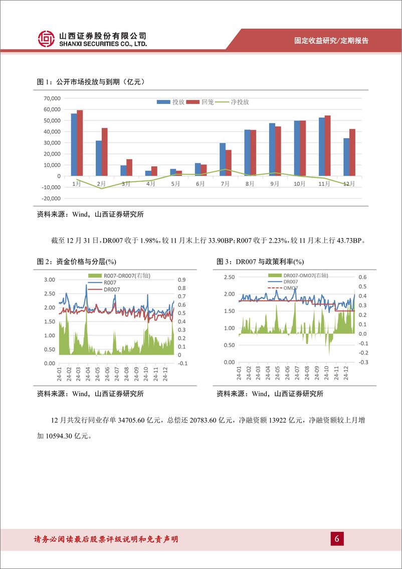 《12月固定收益月报：债市抢跑，空间逼仄-250109-山西证券-14页》 - 第6页预览图