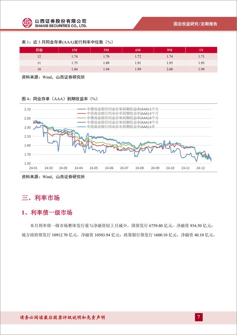 《12月固定收益月报：债市抢跑，空间逼仄-250109-山西证券-14页》 - 第7页预览图