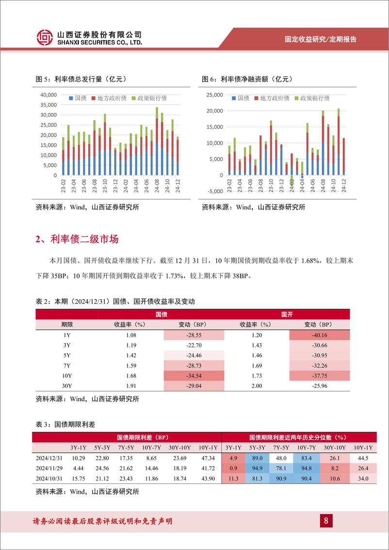 《12月固定收益月报：债市抢跑，空间逼仄-250109-山西证券-14页》 - 第8页预览图