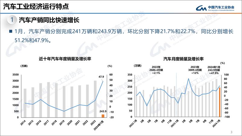 《中汽协：2024年1月中国汽车产销报告》 - 第3页预览图