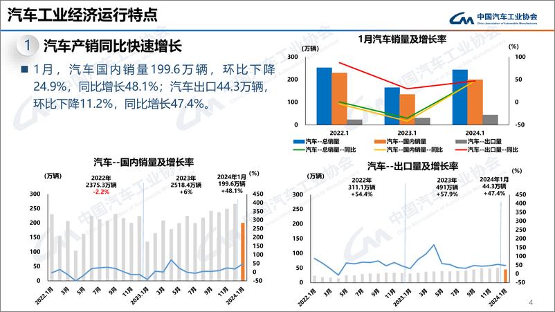 《中汽协：2024年1月中国汽车产销报告》 - 第4页预览图