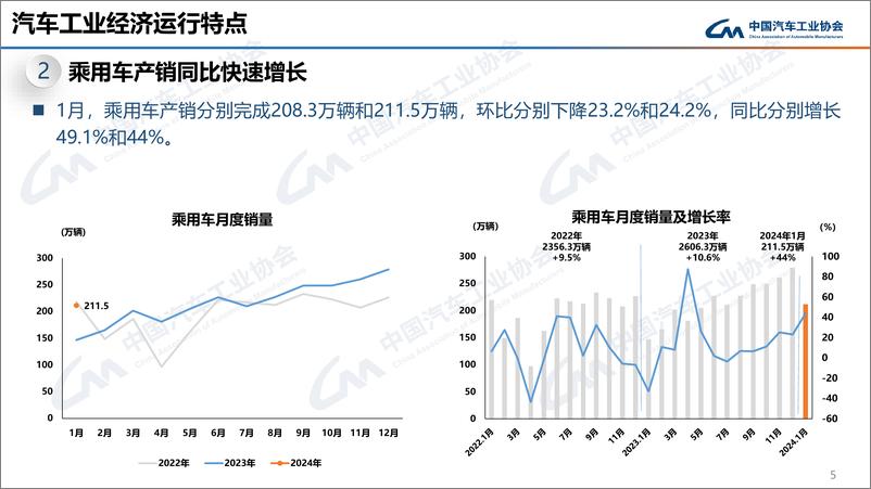 《中汽协：2024年1月中国汽车产销报告》 - 第5页预览图