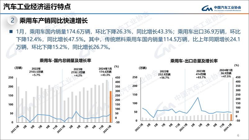 《中汽协：2024年1月中国汽车产销报告》 - 第6页预览图