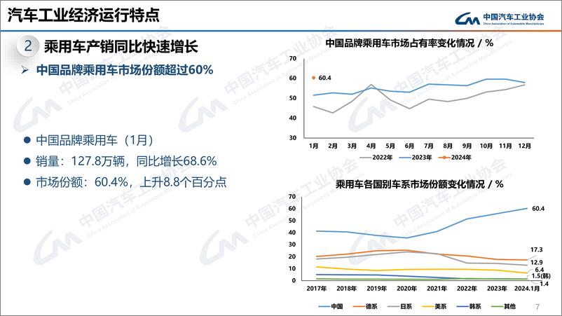 《中汽协：2024年1月中国汽车产销报告》 - 第7页预览图