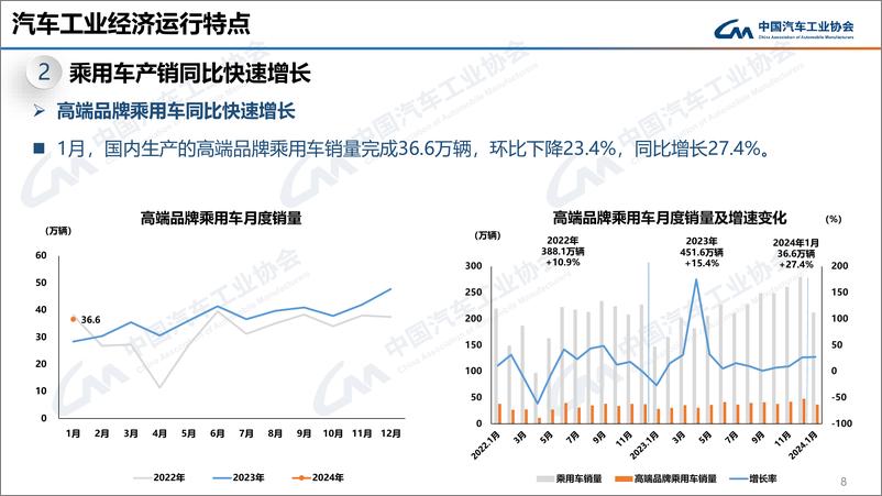 《中汽协：2024年1月中国汽车产销报告》 - 第8页预览图