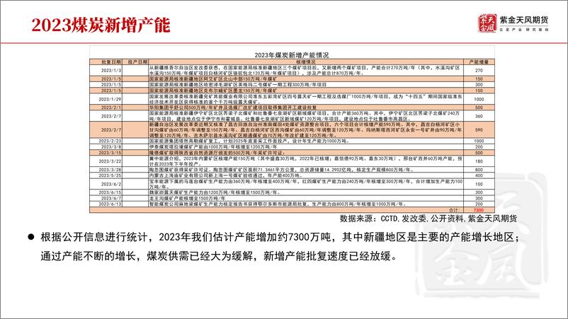 《动力煤半年报：煤价不再高攀不起-20230621-紫金天风期货-38页》 - 第7页预览图