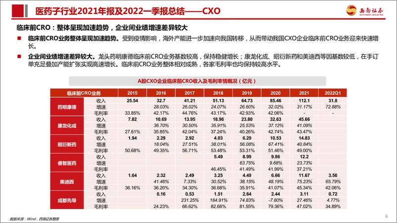 《医药行业CXO板块2021年报及22Q1季报总结：行业高景气度持续，业绩进入高速兑现期-20220510-西南证券-39页》 - 第8页预览图