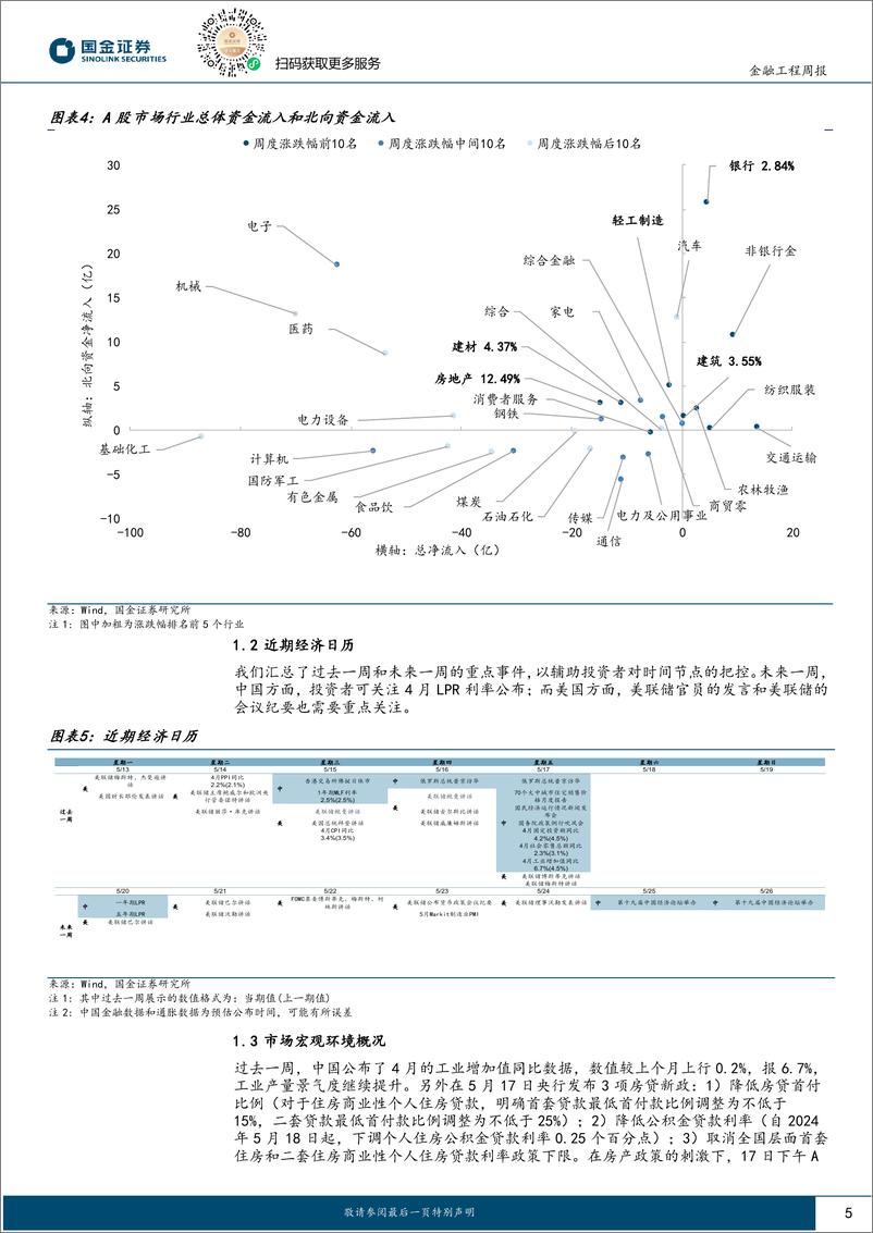 《量化观市：地产政策组合拳下是否会带动新一轮主线切换？-240520-国金证券-15页》 - 第5页预览图