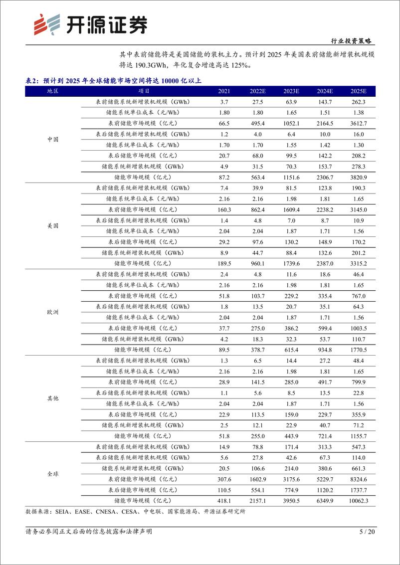 《电力设备行业投资策略：大储户储两翼齐飞，全球储能齐放量-20221123-开源证券-20页》 - 第6页预览图