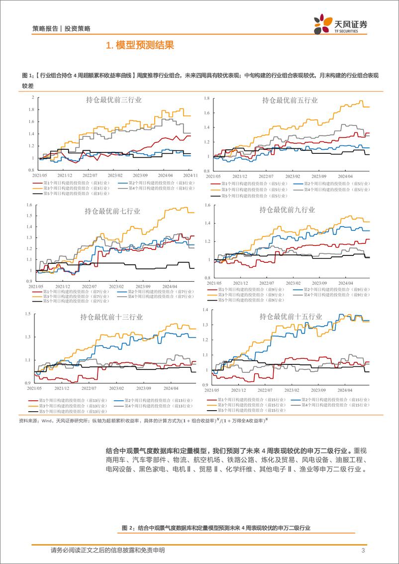 《中观景气度高频跟踪：中观景气度数据库和定量模型应用-241104-天风证券-17页》 - 第3页预览图