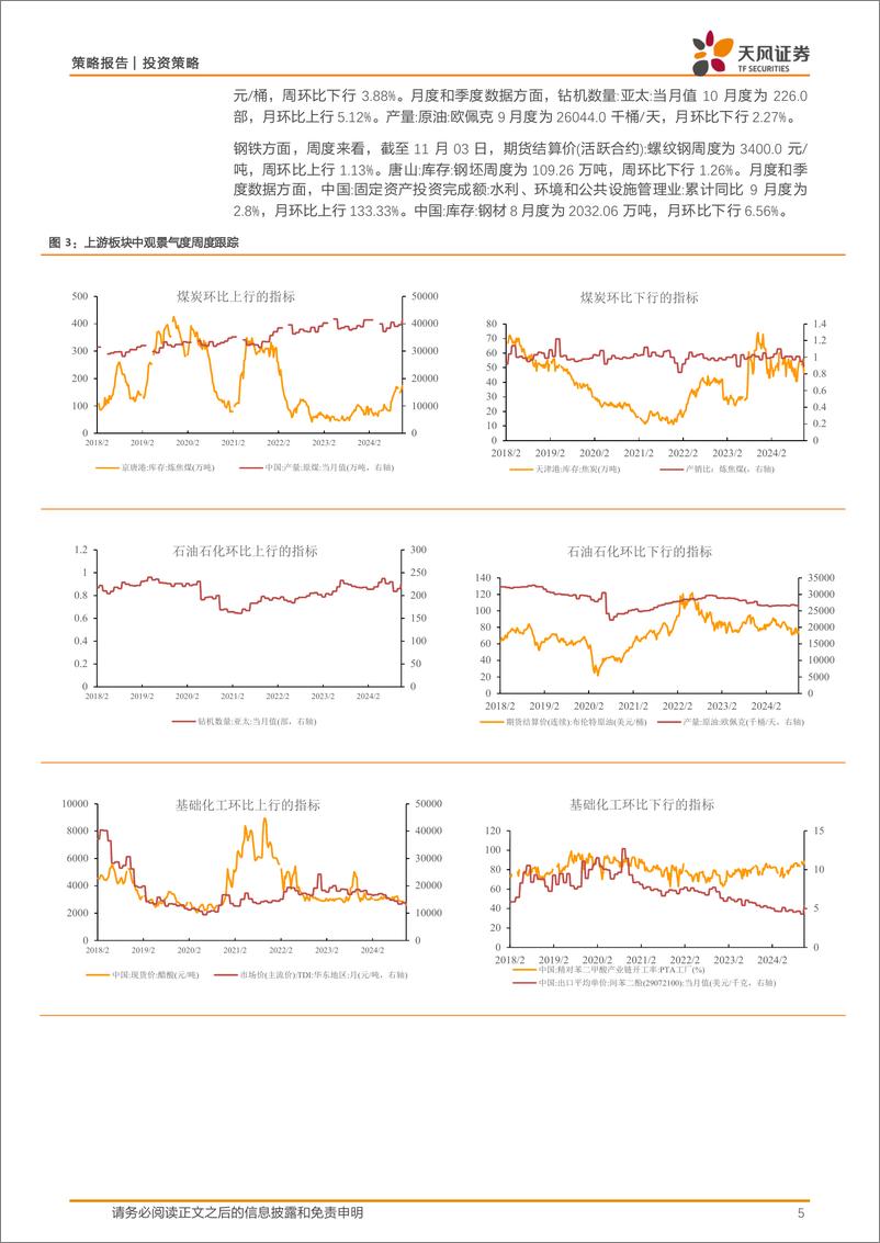 《中观景气度高频跟踪：中观景气度数据库和定量模型应用-241104-天风证券-17页》 - 第5页预览图