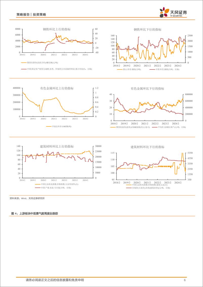 《中观景气度高频跟踪：中观景气度数据库和定量模型应用-241104-天风证券-17页》 - 第6页预览图
