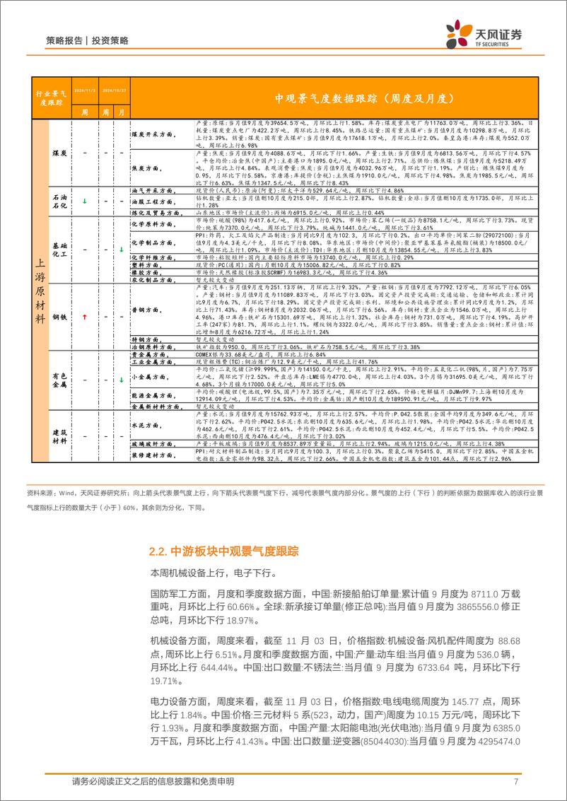 《中观景气度高频跟踪：中观景气度数据库和定量模型应用-241104-天风证券-17页》 - 第7页预览图