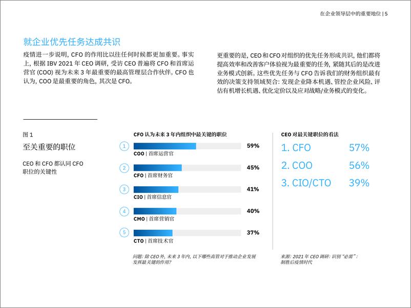 《2022年CFO调研报告-战略智慧-56页》 - 第8页预览图