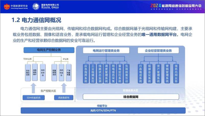 《国网天津市电力（曲思衡）：2024支撑新型电力系统的综合数据网创新与应用报告》 - 第5页预览图