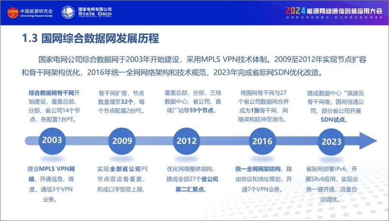 《国网天津市电力（曲思衡）：2024支撑新型电力系统的综合数据网创新与应用报告》 - 第6页预览图