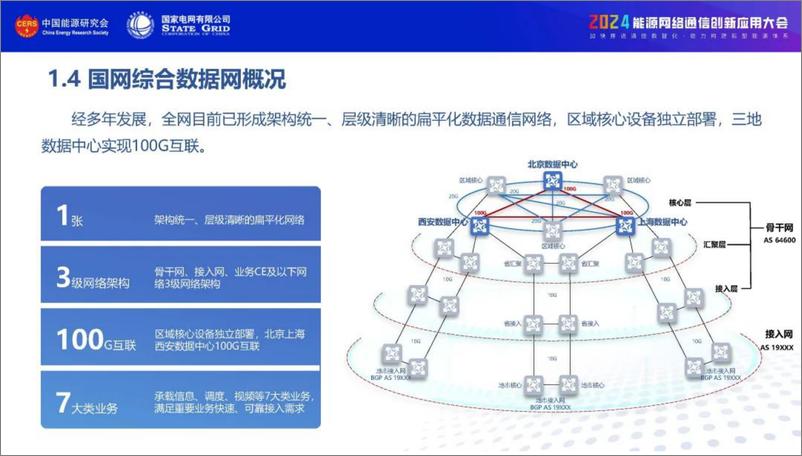 《国网天津市电力（曲思衡）：2024支撑新型电力系统的综合数据网创新与应用报告》 - 第7页预览图