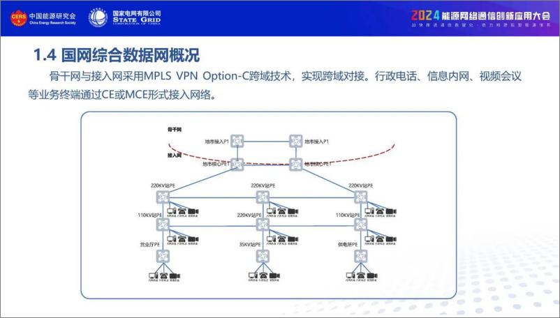 《国网天津市电力（曲思衡）：2024支撑新型电力系统的综合数据网创新与应用报告》 - 第8页预览图