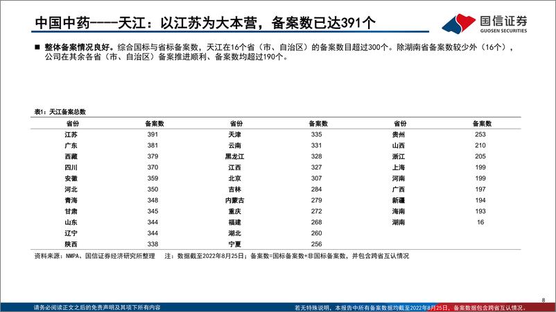 《医药生物行业中药配方颗粒深度（2）：8月备案情况总结，平稳推进，曙光已现》 - 第8页预览图