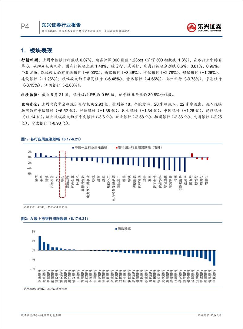 《银行业跟踪：央行表态坚持支持性货币政策立场，关注政策框架的演进-240624-东兴证券-11页》 - 第4页预览图