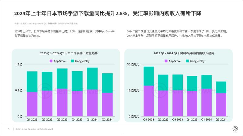 《2024年日本手游市场洞察》 - 第5页预览图