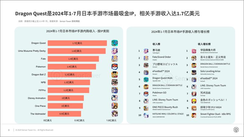 《2024年日本手游市场洞察》 - 第8页预览图