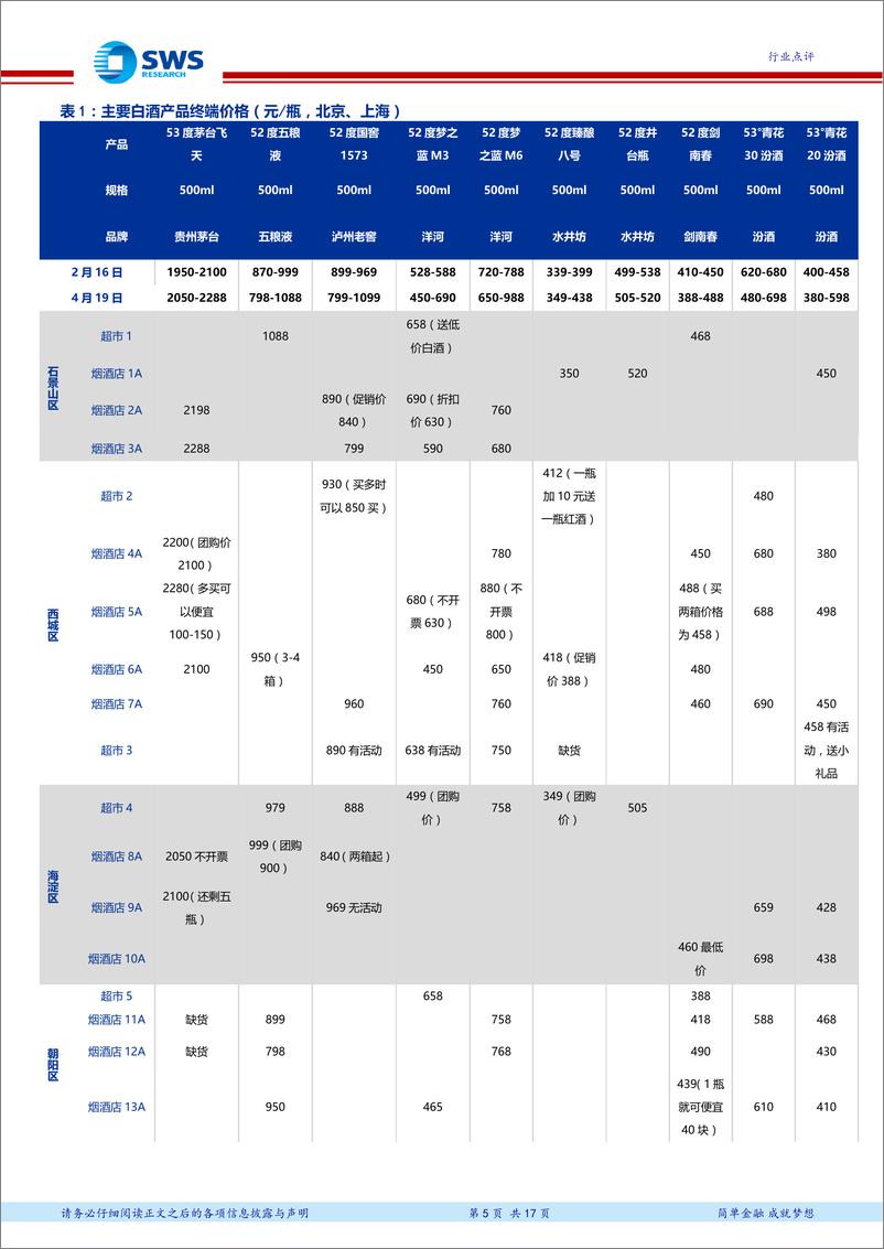 《食品饮料行业白酒终端（线上&线下）调查系列十六：高端酒受益茅台缺货价格强势，次高端价盘稳中有升-20190423-申万宏源-17页》 - 第6页预览图