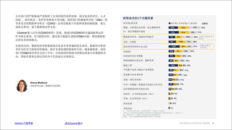 《Gartner-利用数据和分析技术推动政府机构现代化发展-14页》 - 第3页预览图