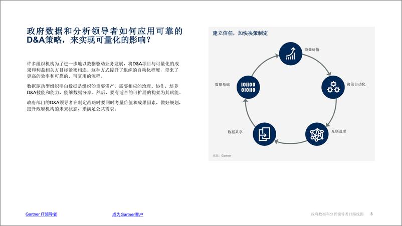 《Gartner-利用数据和分析技术推动政府机构现代化发展-14页》 - 第4页预览图