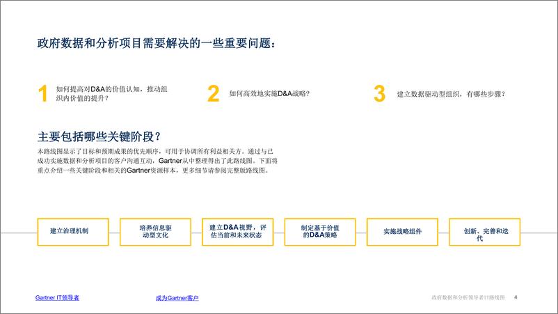 《Gartner-利用数据和分析技术推动政府机构现代化发展-14页》 - 第5页预览图