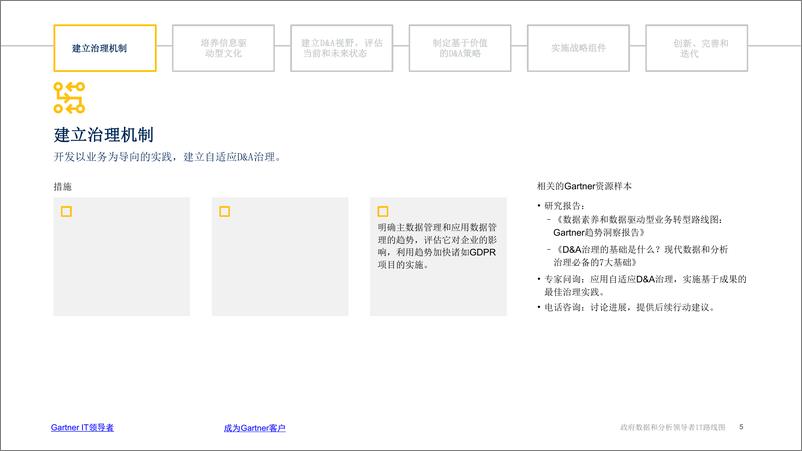 《Gartner-利用数据和分析技术推动政府机构现代化发展-14页》 - 第6页预览图