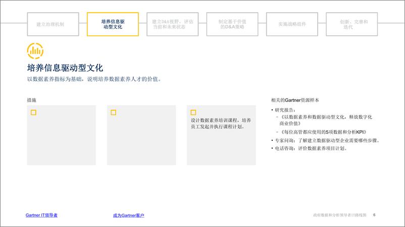 《Gartner-利用数据和分析技术推动政府机构现代化发展-14页》 - 第7页预览图