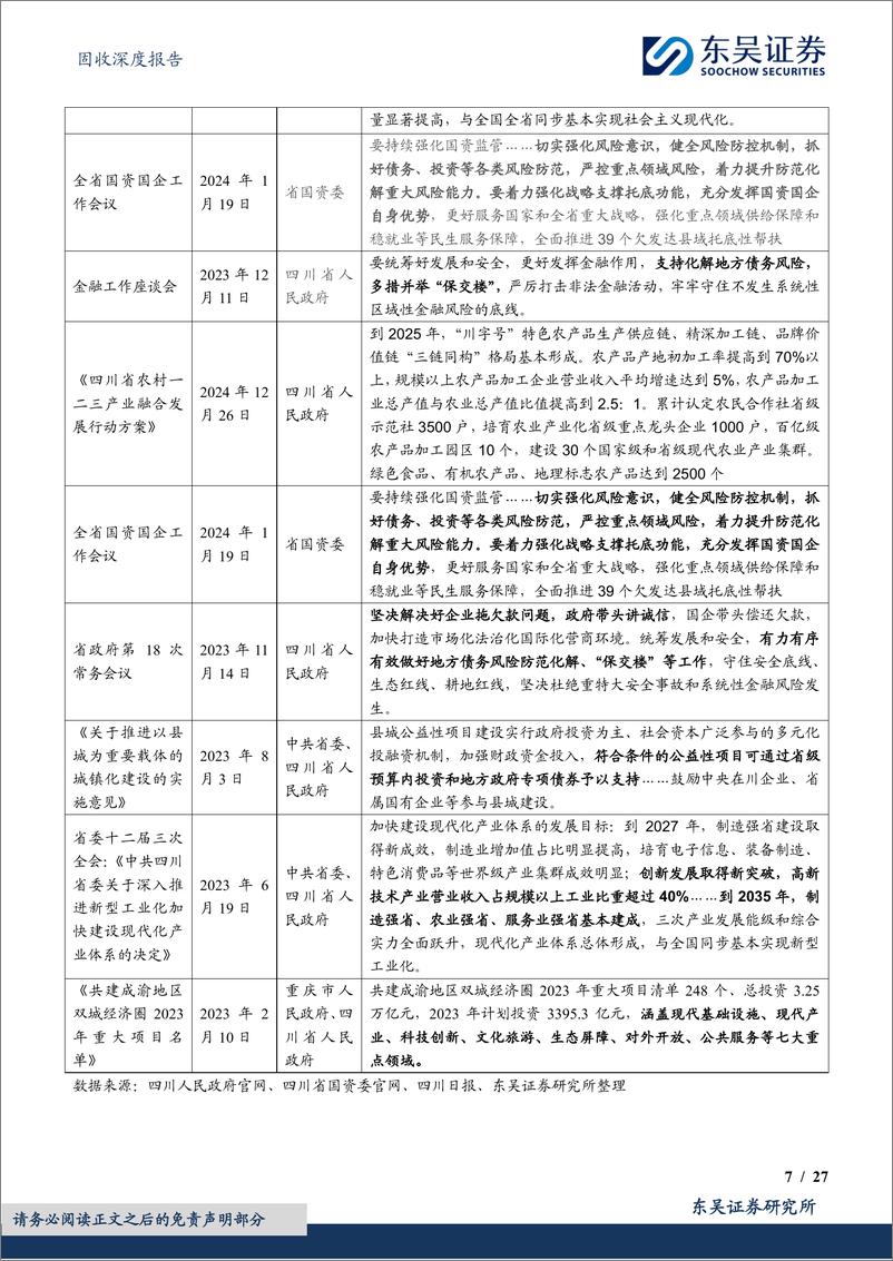 《东吴证券-固收深度报告：城投挖系列-十-之身担重任，蓄势待发：四川省城投债现状4个知多少》 - 第7页预览图