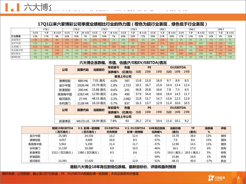 《澳门博彩行业2019展望-20190109-天风证券-43页》 - 第6页预览图