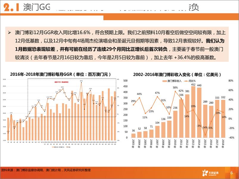 《澳门博彩行业2019展望-20190109-天风证券-43页》 - 第8页预览图