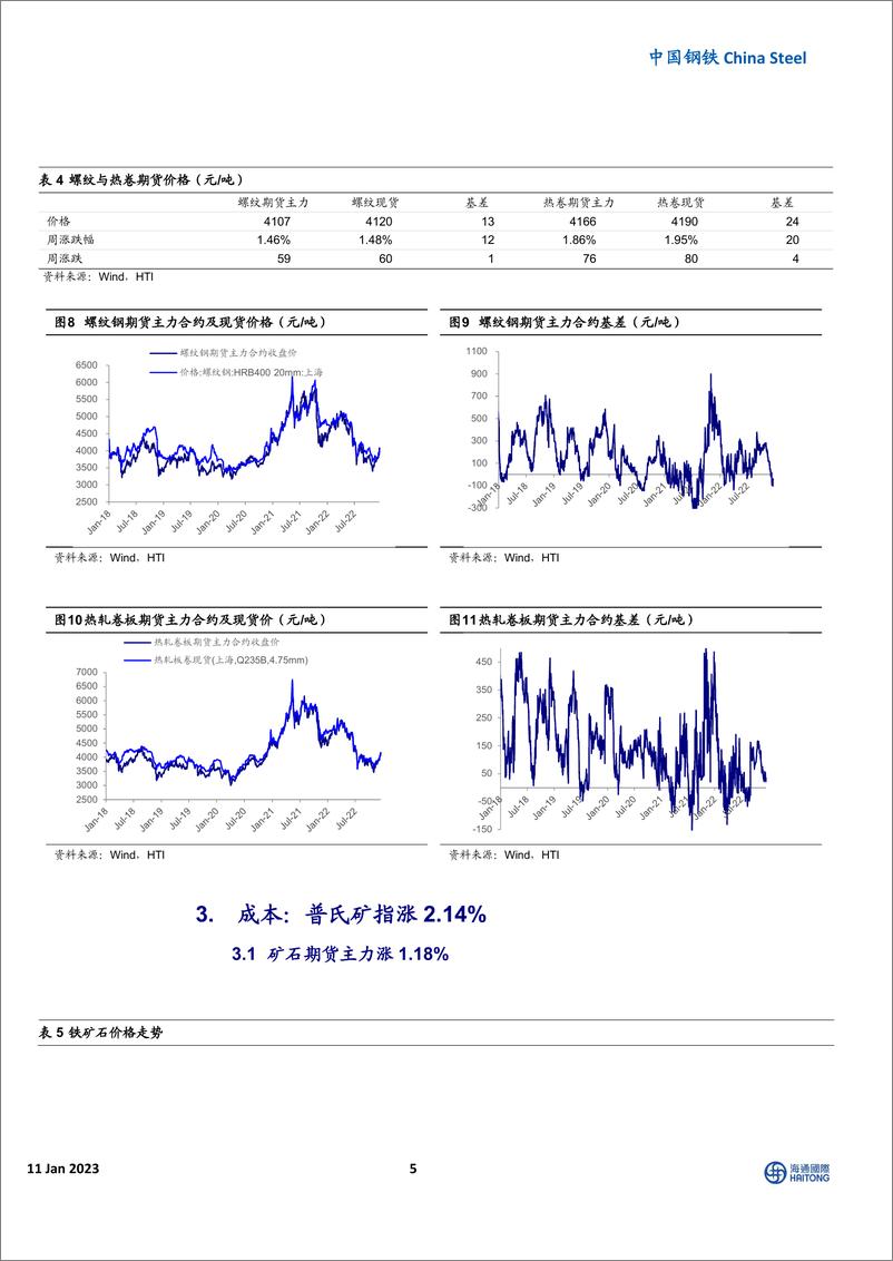 《中国钢铁行业：原料渐有压力-20230108-海通国际-19页》 - 第6页预览图