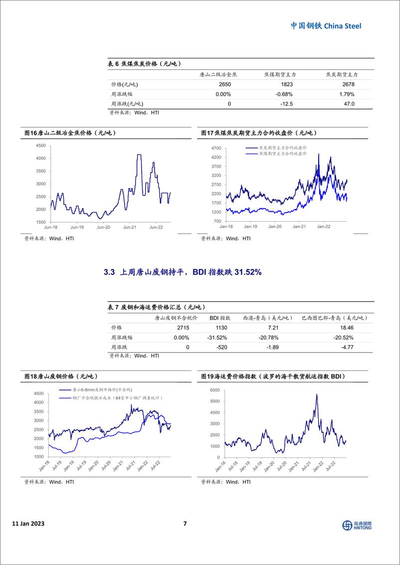 《中国钢铁行业：原料渐有压力-20230108-海通国际-19页》 - 第8页预览图