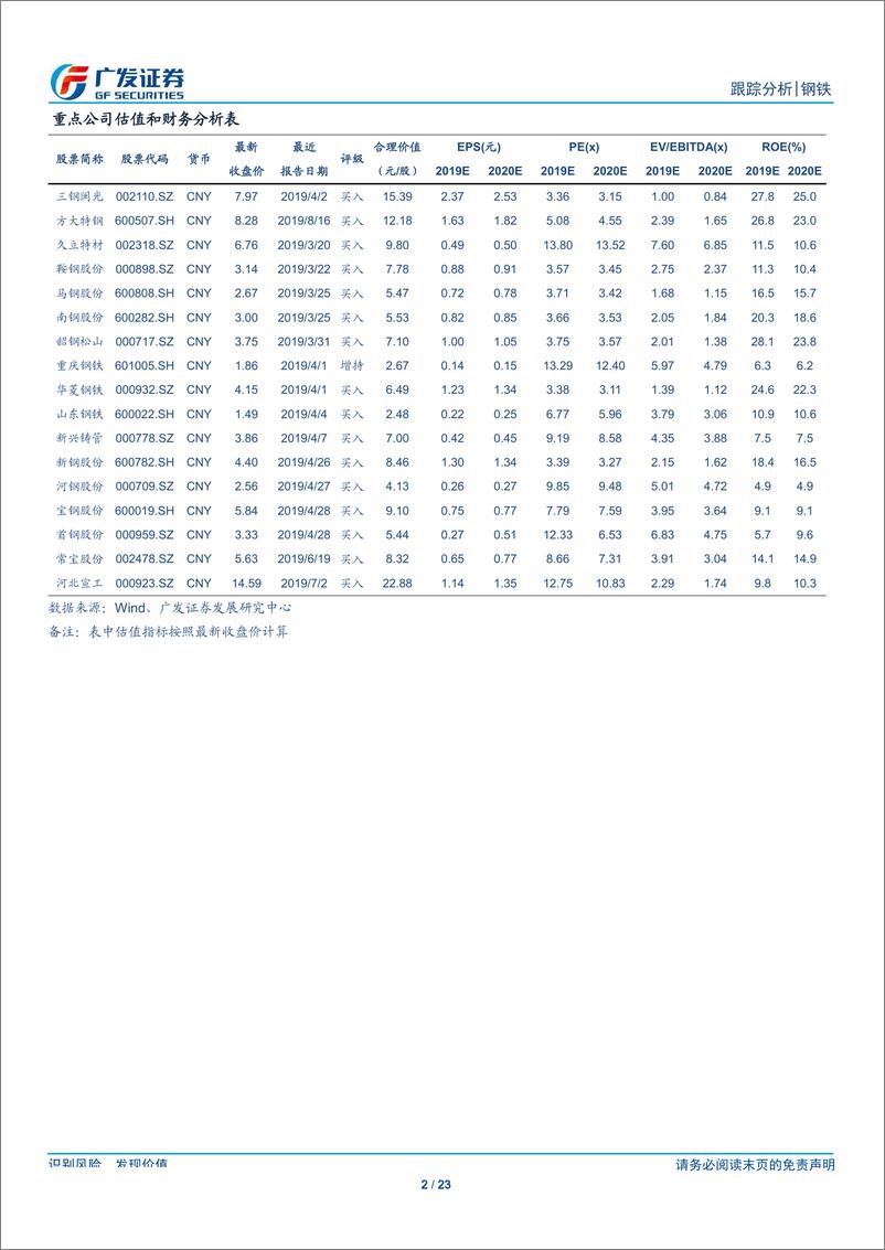 《钢铁行业7月份核心数据点评：结构重于趋势，关注产业链分化及修正-20190817-广发证券-23页》 - 第3页预览图