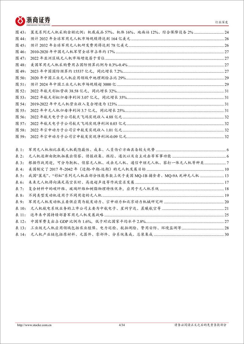 《无人机行业深度报告：现代战场利器，内需外贸双驱动-20230829-浙商证券-34页》 - 第5页预览图