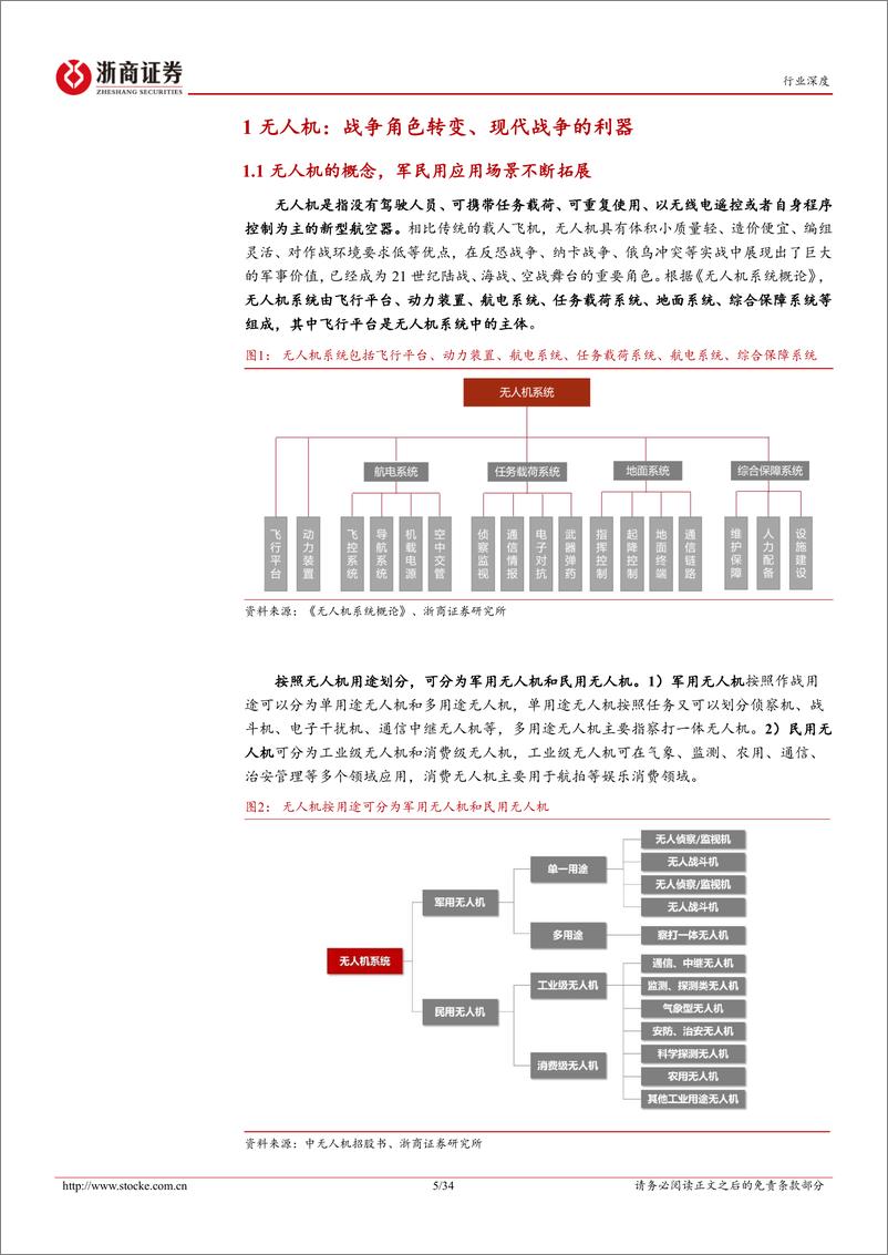 《无人机行业深度报告：现代战场利器，内需外贸双驱动-20230829-浙商证券-34页》 - 第6页预览图