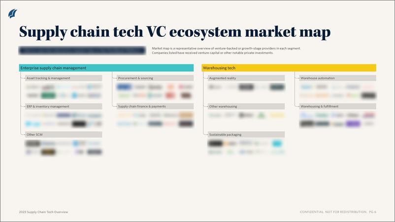 《PitchBook-2023年供应链技术概述（英）-2023》 - 第5页预览图