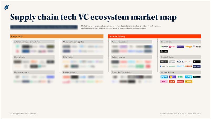 《PitchBook-2023年供应链技术概述（英）-2023》 - 第6页预览图